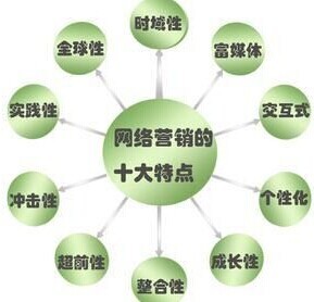 供应成都网站优化推广网络营销-四川豪世佳肆零零信息技术