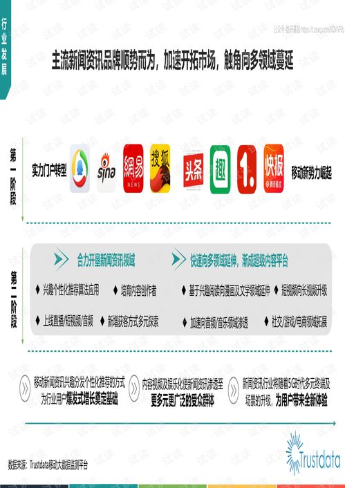 移动互联网新闻资讯行业发展分析报告 trustdata 202006精品报告2020.pdf