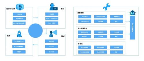 跟着 ilogtail 学习高质量软件建设